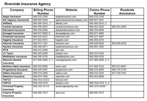 the villages insurance company|village auto insurance phone number.